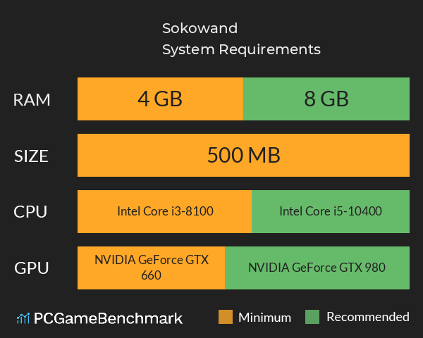 Sokowand System Requirements PC Graph - Can I Run Sokowand Sokowand System Requirements PC Graph - Can I Run Sokowand