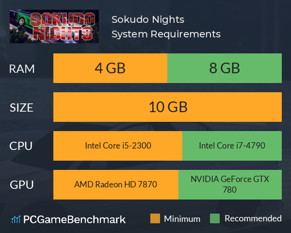 Sokudo Nights System Requirements PC Graph - Can I Run Sokudo Nights