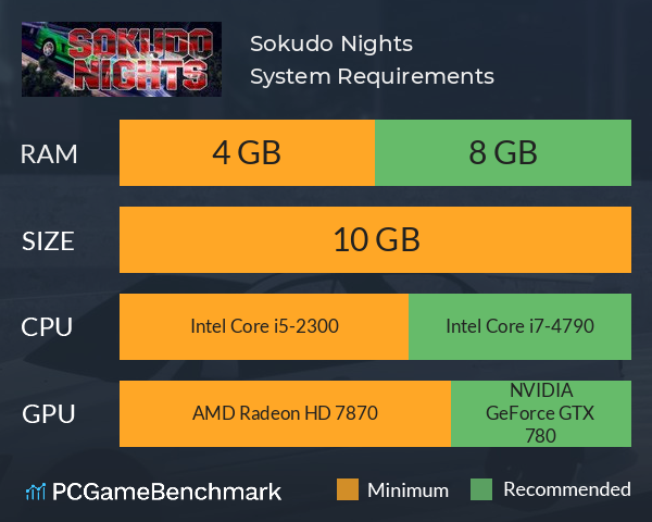 Sokudo Nights System Requirements PC Graph - Can I Run Sokudo Nights