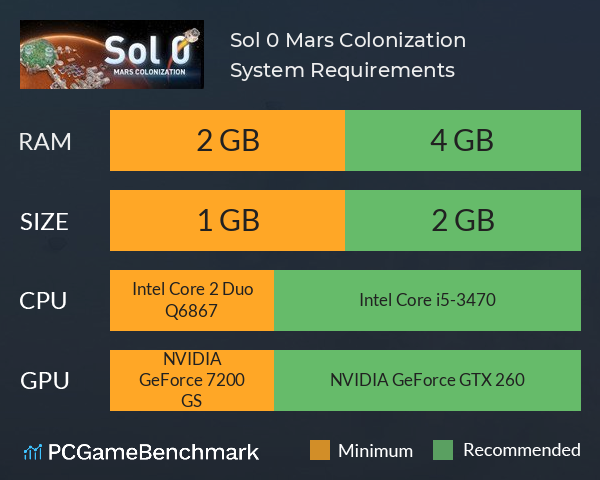 Sol 0: Mars Colonization System Requirements PC Graph - Can I Run Sol 0: Mars Colonization Sol 0: Mars Colonization System Requirements PC Graph - Can I Run Sol 0: Mars Colonization