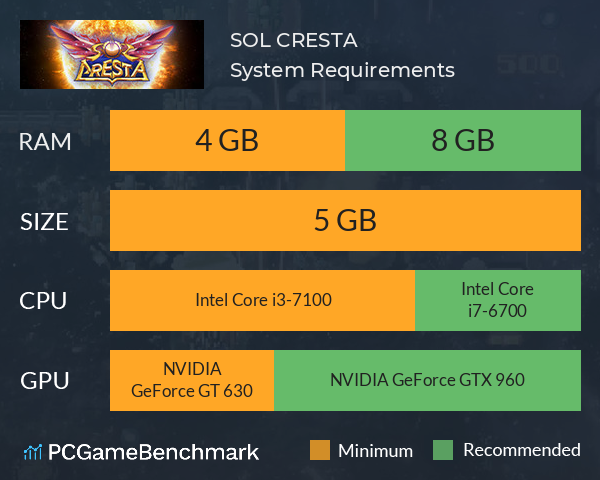 SOL CRESTA System Requirements PC Graph - Can I Run SOL CRESTA