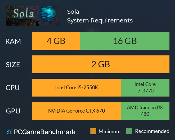 Sola System Requirements PC Graph - Can I Run Sola