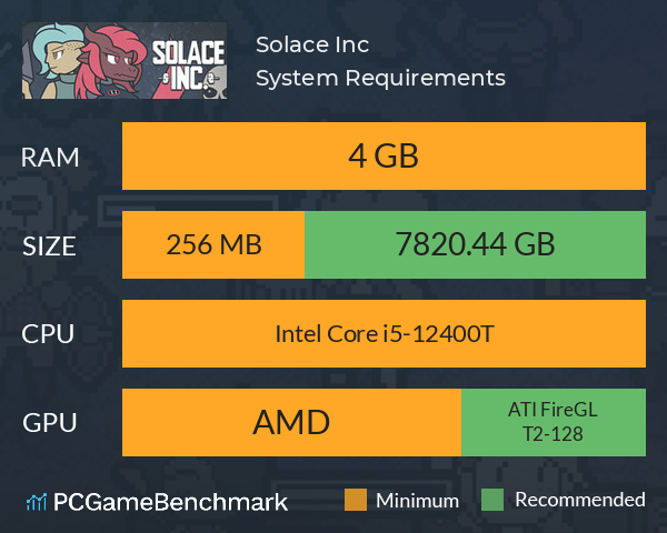 Solace Inc. System Requirements PC Graph - Can I Run Solace Inc. Solace Inc. System Requirements PC Graph - Can I Run Solace Inc.