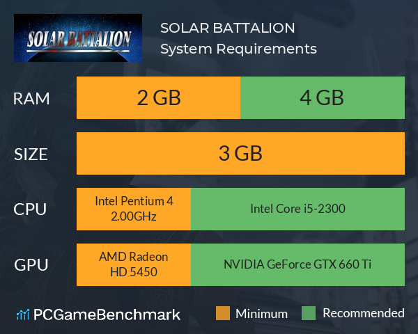 SOLAR BATTALION System Requirements PC Graph - Can I Run SOLAR BATTALION