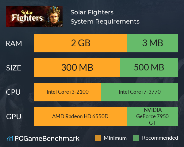 Solar Fighters System Requirements PC Graph - Can I Run Solar Fighters