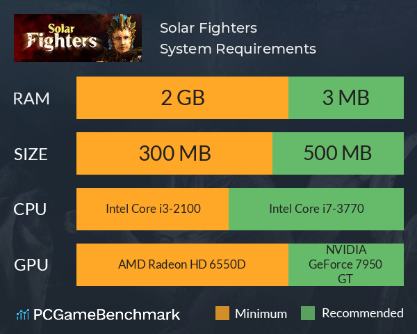 Solar Fighters System Requirements PC Graph - Can I Run Solar Fighters Solar Fighters System Requirements PC Graph - Can I Run Solar Fighters