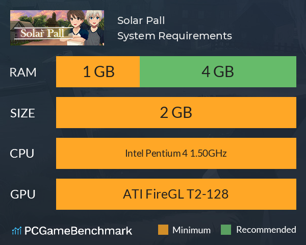 Solar Pall System Requirements PC Graph - Can I Run Solar Pall Solar Pall System Requirements PC Graph - Can I Run Solar Pall
