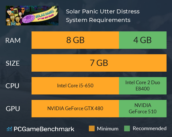 Solar Panic: Utter Distress System Requirements PC Graph - Can I Run Solar Panic: Utter Distress
