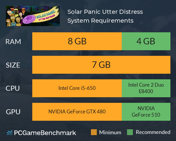 Solar Panic: Utter Distress System Requirements PC Graph - Can I Run Solar Panic: Utter Distress Solar Panic: Utter Distress System Requirements PC Graph - Can I Run Solar Panic: Utter Distress