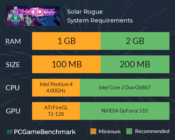 Solar Rogue System Requirements PC Graph - Can I Run Solar Rogue Solar Rogue System Requirements PC Graph - Can I Run Solar Rogue