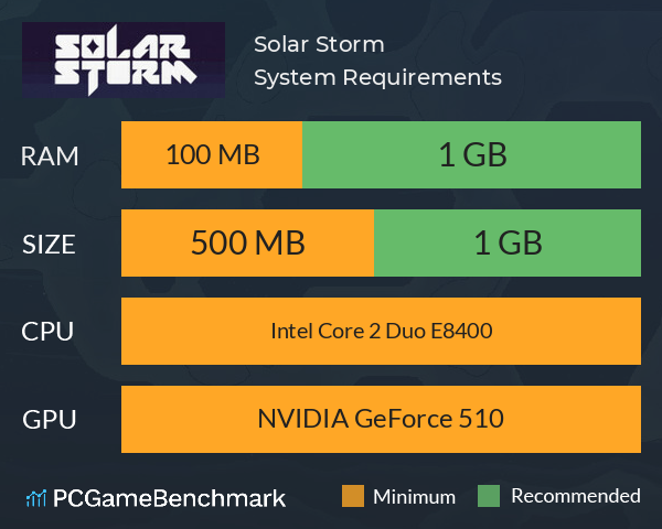 Solar Storm System Requirements PC Graph - Can I Run Solar Storm