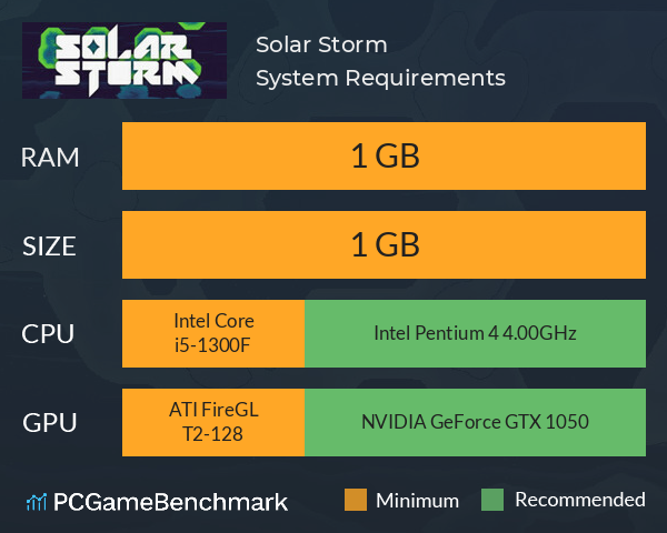 Solar Storm System Requirements PC Graph - Can I Run Solar Storm Solar Storm System Requirements PC Graph - Can I Run Solar Storm