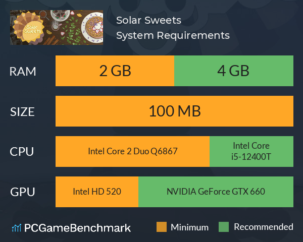 Solar Sweets System Requirements PC Graph - Can I Run Solar Sweets Solar Sweets System Requirements PC Graph - Can I Run Solar Sweets