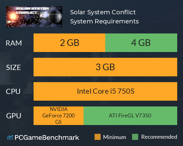 Solar System Conflict System Requirements PC Graph - Can I Run Solar System Conflict Solar System Conflict System Requirements PC Graph - Can I Run Solar System Conflict