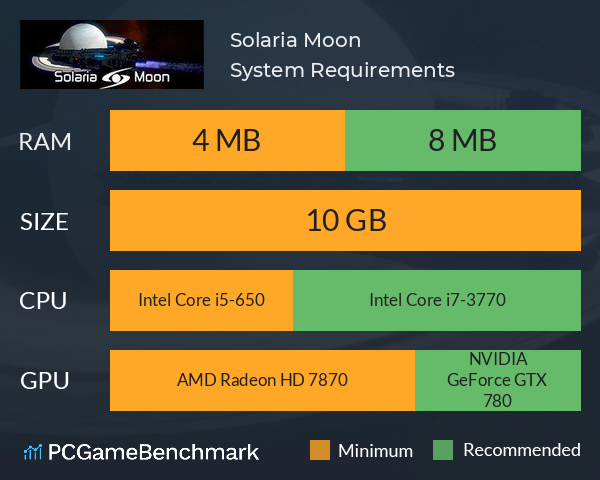 Solaria Moon System Requirements PC Graph - Can I Run Solaria Moon Solaria Moon System Requirements PC Graph - Can I Run Solaria Moon