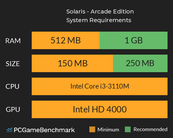 Solaris - Arcade Edition System Requirements PC Graph - Can I Run Solaris - Arcade Edition Solaris - Arcade Edition System Requirements PC Graph - Can I Run Solaris - Arcade Edition