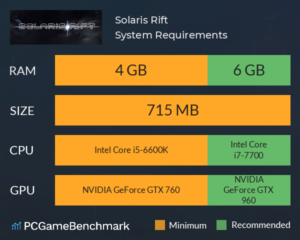Solaris Rift System Requirements PC Graph - Can I Run Solaris Rift Solaris Rift System Requirements PC Graph - Can I Run Solaris Rift