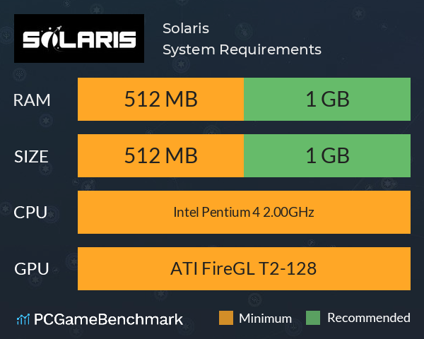 Solaris System Requirements PC Graph - Can I Run Solaris