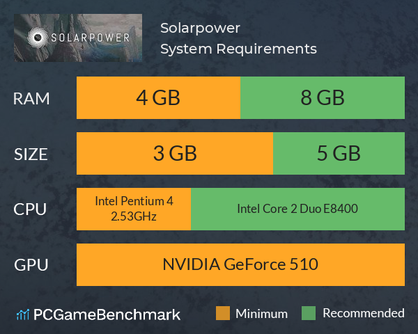 Solarpower System Requirements PC Graph - Can I Run Solarpower Solarpower System Requirements PC Graph - Can I Run Solarpower