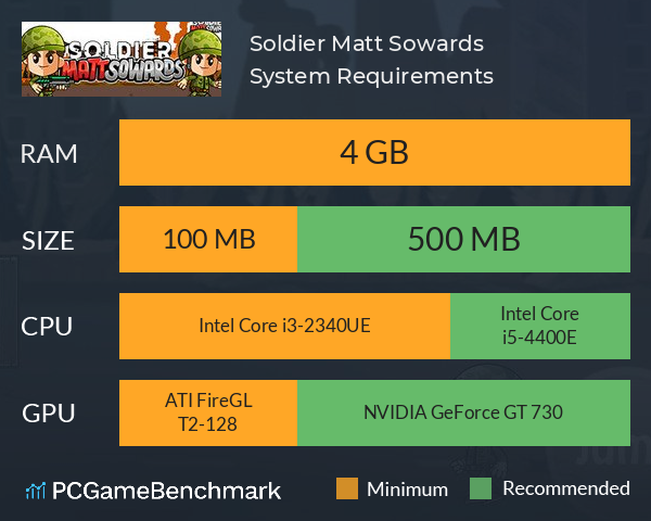 Soldier Matt Sowards System Requirements PC Graph - Can I Run Soldier Matt Sowards