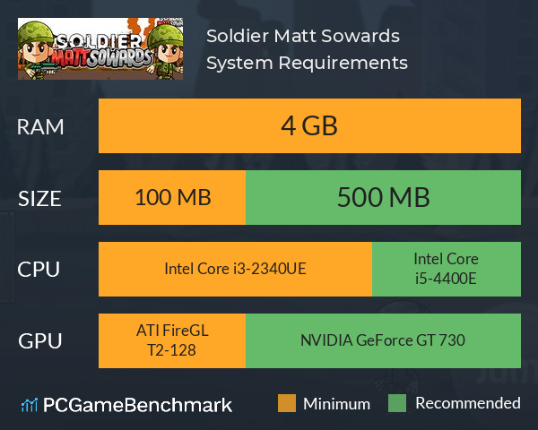 Soldier Matt Sowards System Requirements PC Graph - Can I Run Soldier Matt Sowards Soldier Matt Sowards System Requirements PC Graph - Can I Run Soldier Matt Sowards