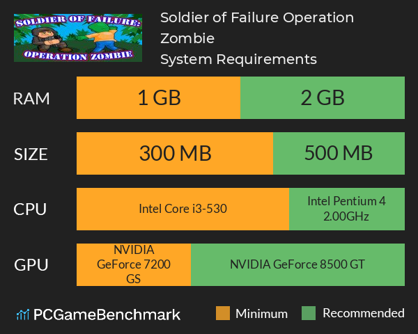 Soldier of Failure: Operation Zombie System Requirements PC Graph - Can I Run Soldier of Failure: Operation Zombie