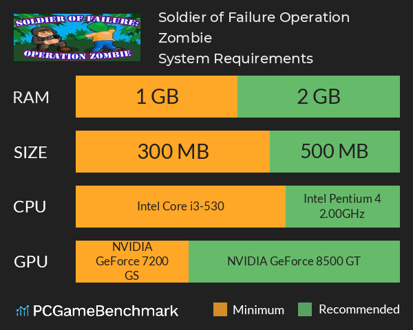 Soldier of Failure: Operation Zombie System Requirements PC Graph - Can I Run Soldier of Failure: Operation Zombie Soldier of Failure: Operation Zombie System Requirements PC Graph - Can I Run Soldier of Failure: Operation Zombie