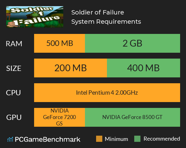 Soldier of Failure System Requirements PC Graph - Can I Run Soldier of Failure