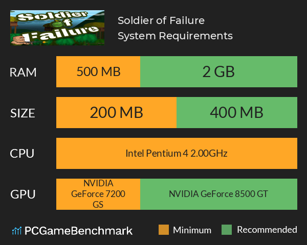 Soldier of Failure System Requirements PC Graph - Can I Run Soldier of Failure Soldier of Failure System Requirements PC Graph - Can I Run Soldier of Failure