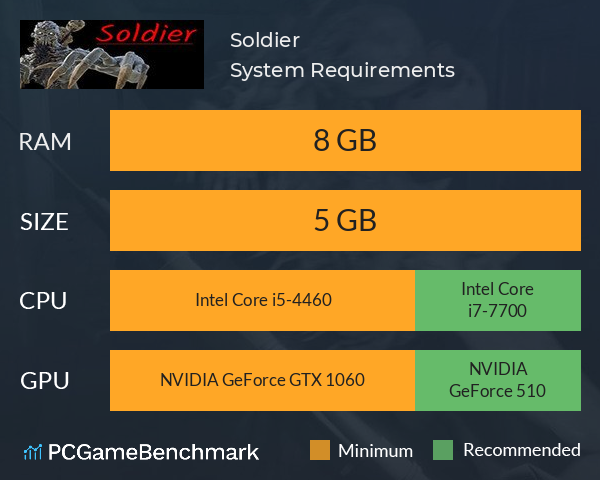 Soldier System Requirements PC Graph - Can I Run Soldier Soldier System Requirements PC Graph - Can I Run Soldier