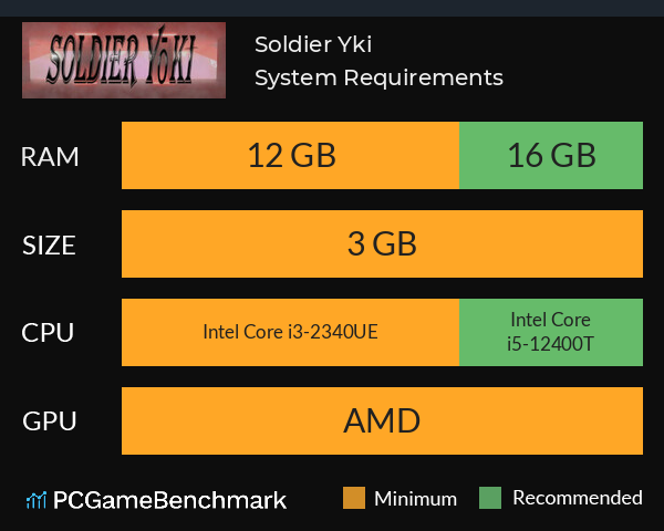 Soldier Yōki System Requirements PC Graph - Can I Run Soldier Yōki