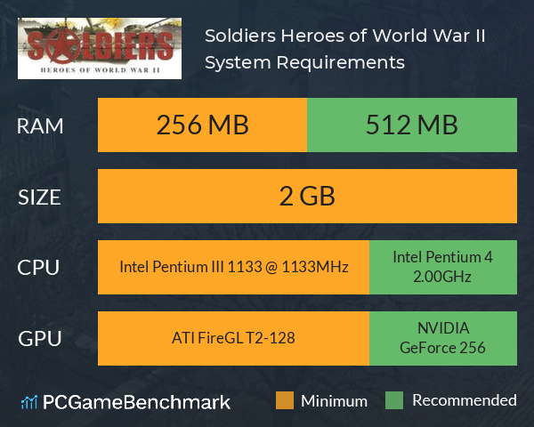 Soldiers: Heroes of World War II System Requirements PC Graph - Can I Run Soldiers: Heroes of World War II
