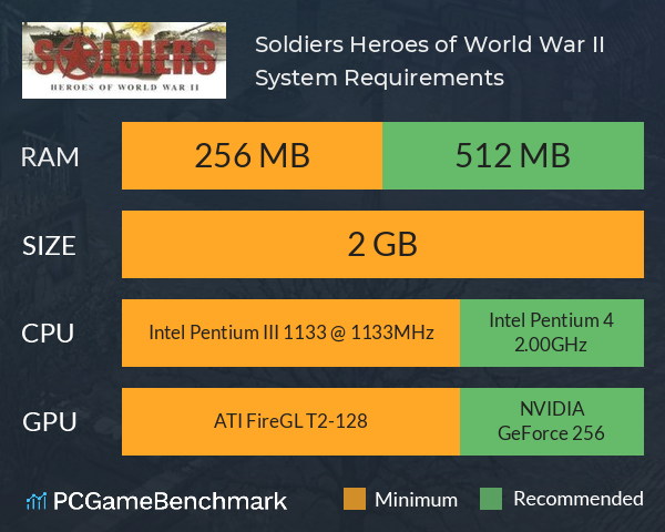 Call of Duty: WW2 system requirements