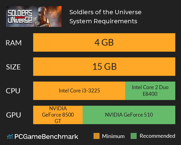 Soldiers of the Universe System Requirements PC Graph - Can I Run Soldiers of the Universe