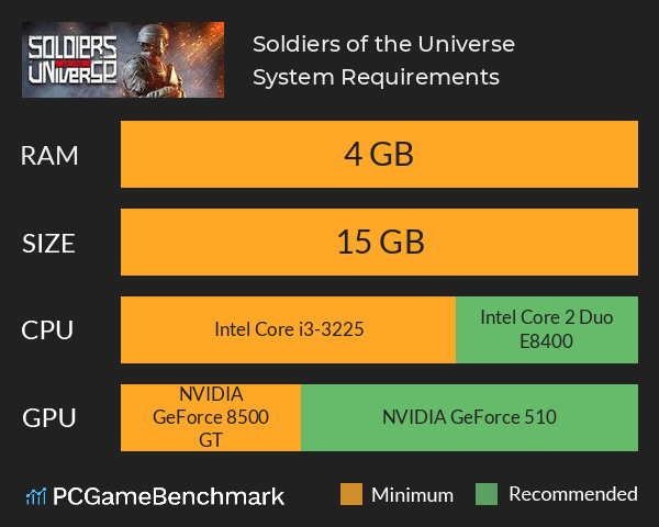 Soldiers of the Universe System Requirements PC Graph - Can I Run Soldiers of the Universe Soldiers of the Universe System Requirements PC Graph - Can I Run Soldiers of the Universe