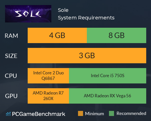 Sole System Requirements PC Graph - Can I Run Sole Sole System Requirements PC Graph - Can I Run Sole