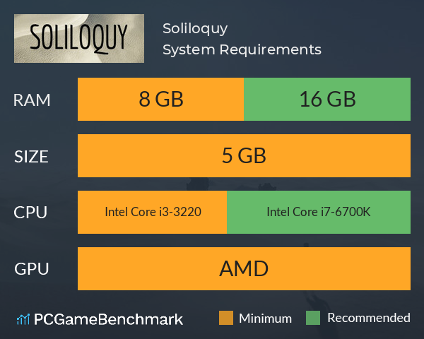 Soliloquy System Requirements PC Graph - Can I Run Soliloquy