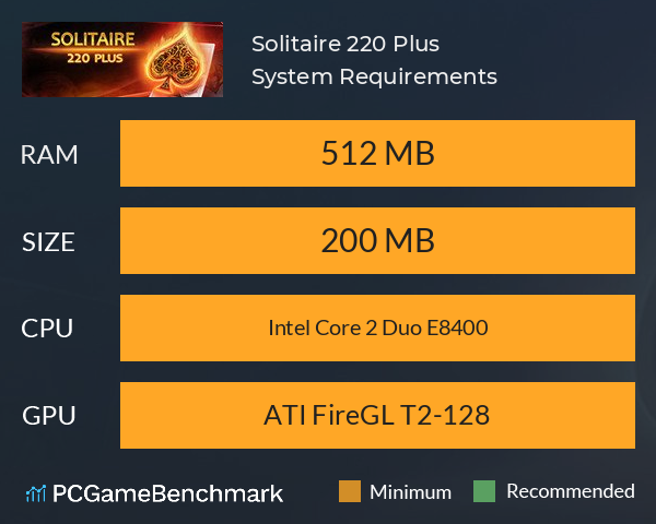 Solitaire 220 Plus System Requirements PC Graph - Can I Run Solitaire 220 Plus Solitaire 220 Plus System Requirements PC Graph - Can I Run Solitaire 220 Plus