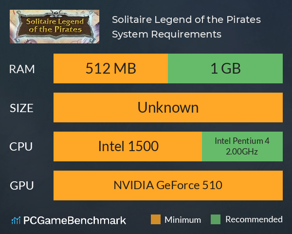Solitaire Legend of the Pirates System Requirements PC Graph - Can I Run Solitaire Legend of the Pirates Solitaire Legend of the Pirates System Requirements PC Graph - Can I Run Solitaire Legend of the Pirates