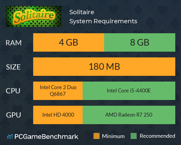Solitaire System Requirements PC Graph - Can I Run Solitaire