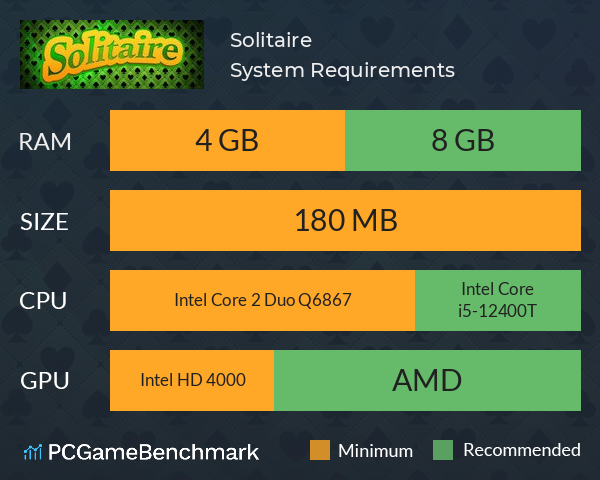 Solitaire System Requirements PC Graph - Can I Run Solitaire