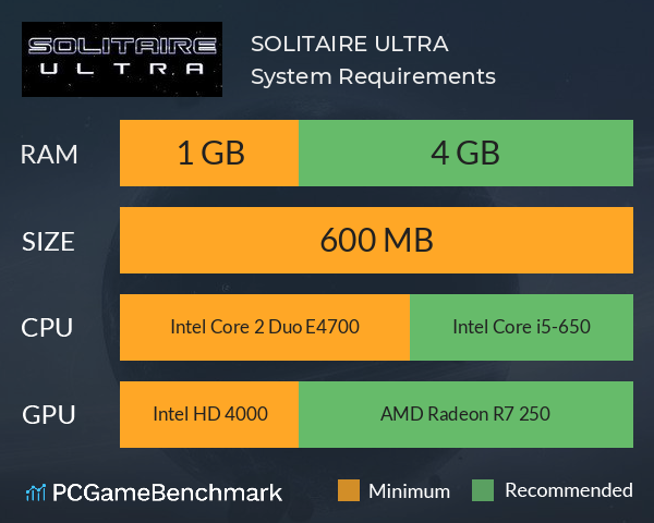 SOLITAIRE ULTRA System Requirements PC Graph - Can I Run SOLITAIRE ULTRA SOLITAIRE ULTRA System Requirements PC Graph - Can I Run SOLITAIRE ULTRA
