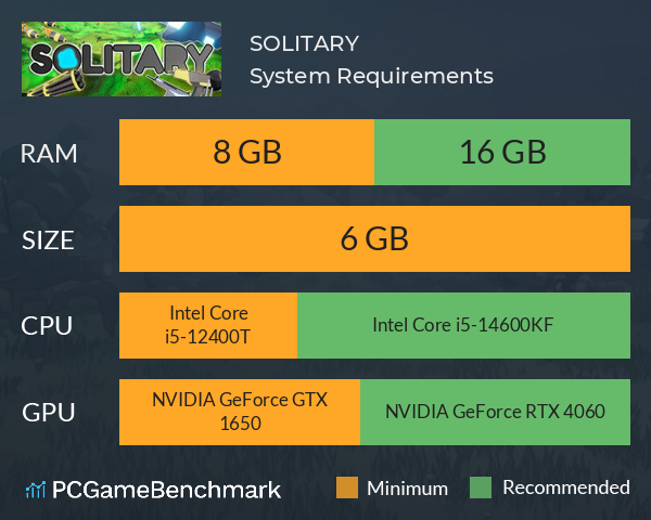 SOLITARY System Requirements PC Graph - Can I Run SOLITARY SOLITARY System Requirements PC Graph - Can I Run SOLITARY