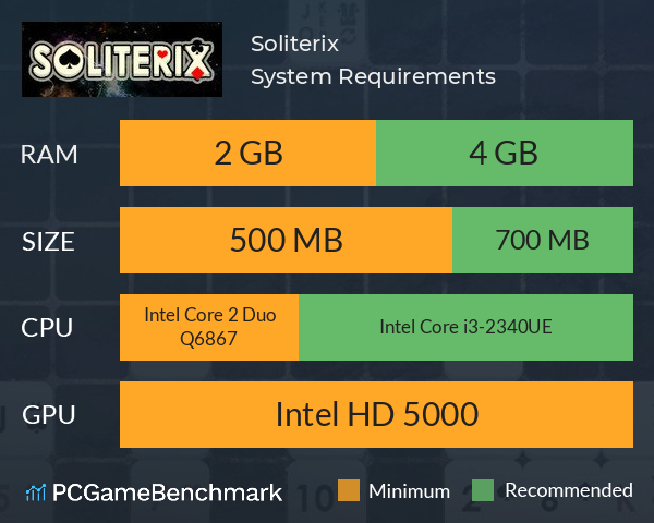 Soliterix System Requirements PC Graph - Can I Run Soliterix