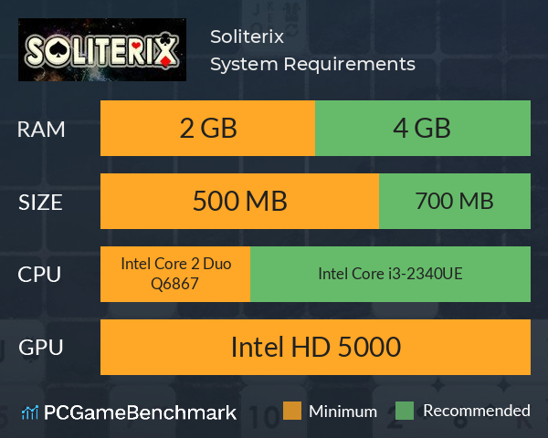 Soliterix System Requirements PC Graph - Can I Run Soliterix Soliterix System Requirements PC Graph - Can I Run Soliterix