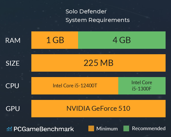 Solo Defender System Requirements PC Graph - Can I Run Solo Defender Solo Defender System Requirements PC Graph - Can I Run Solo Defender