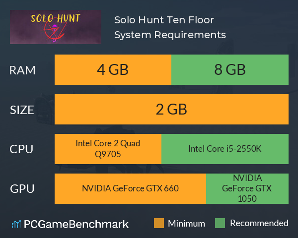 Solo Hunt: Ten Floor System Requirements PC Graph - Can I Run Solo Hunt: Ten Floor Solo Hunt: Ten Floor System Requirements PC Graph - Can I Run Solo Hunt: Ten Floor
