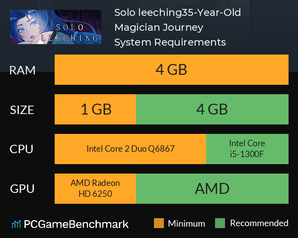 Solo leeching~35-Year-Old Magician Journey System Requirements PC Graph - Can I Run Solo leeching~35-Year-Old Magician Journey Solo leeching~35-Year-Old Magician Journey System Requirements PC Graph - Can I Run Solo leeching~35-Year-Old Magician Journey