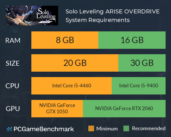 Solo Leveling: ARISE OVERDRIVE System Requirements PC Graph - Can I Run Solo Leveling: ARISE OVERDRIVE Solo Leveling: ARISE OVERDRIVE System Requirements PC Graph - Can I Run Solo Leveling: ARISE OVERDRIVE