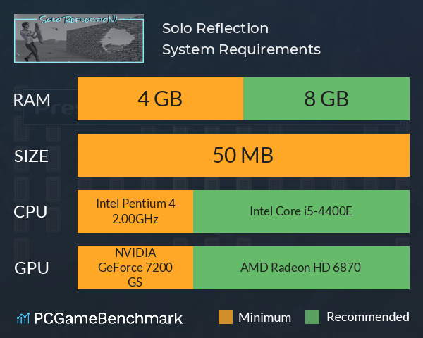 Solo Reflection! System Requirements PC Graph - Can I Run Solo Reflection!